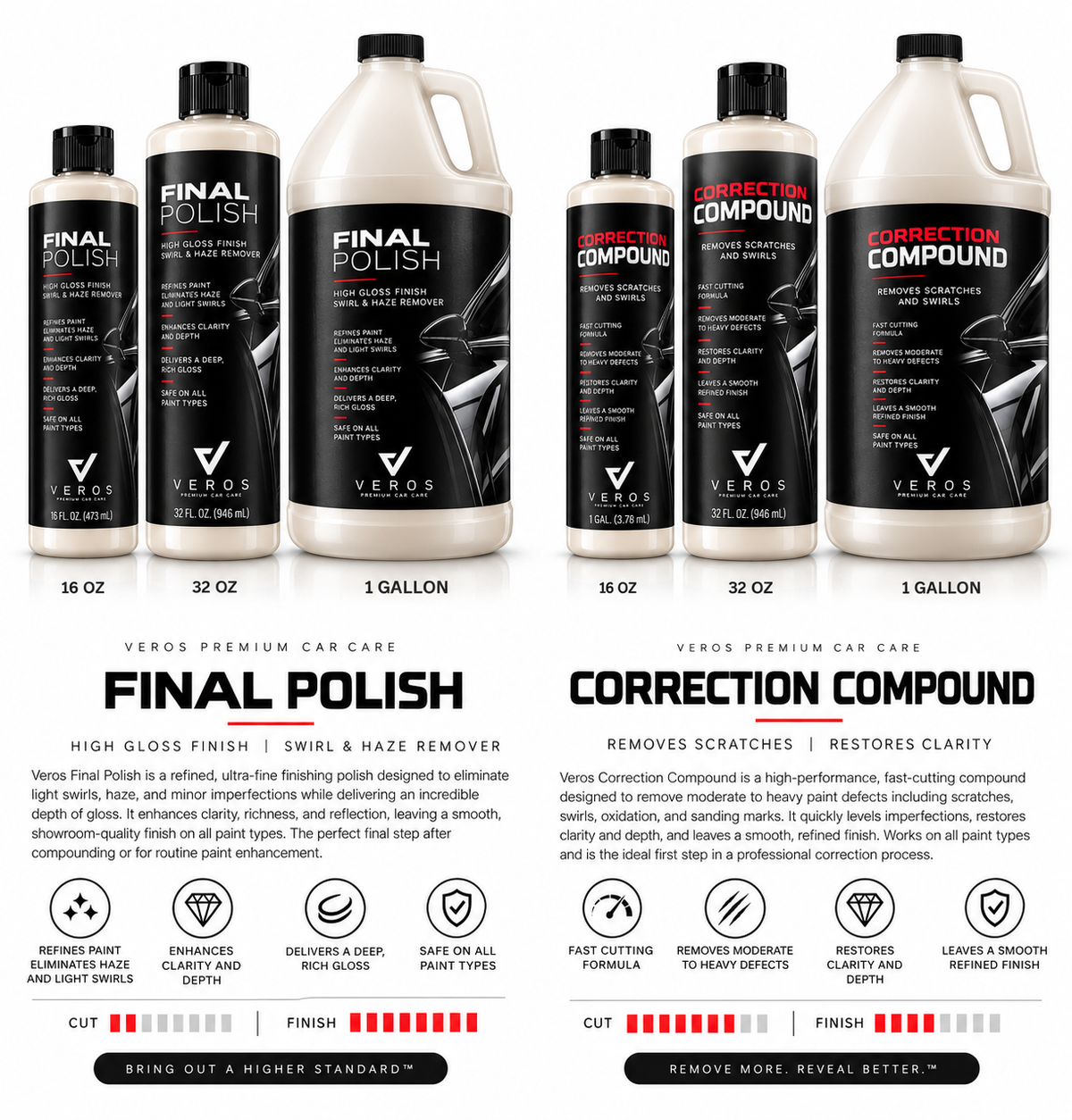 Veros Final Polish gallon size